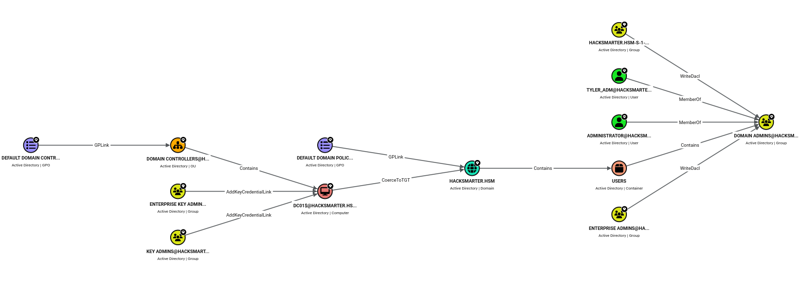 bloodhound-graph.png
